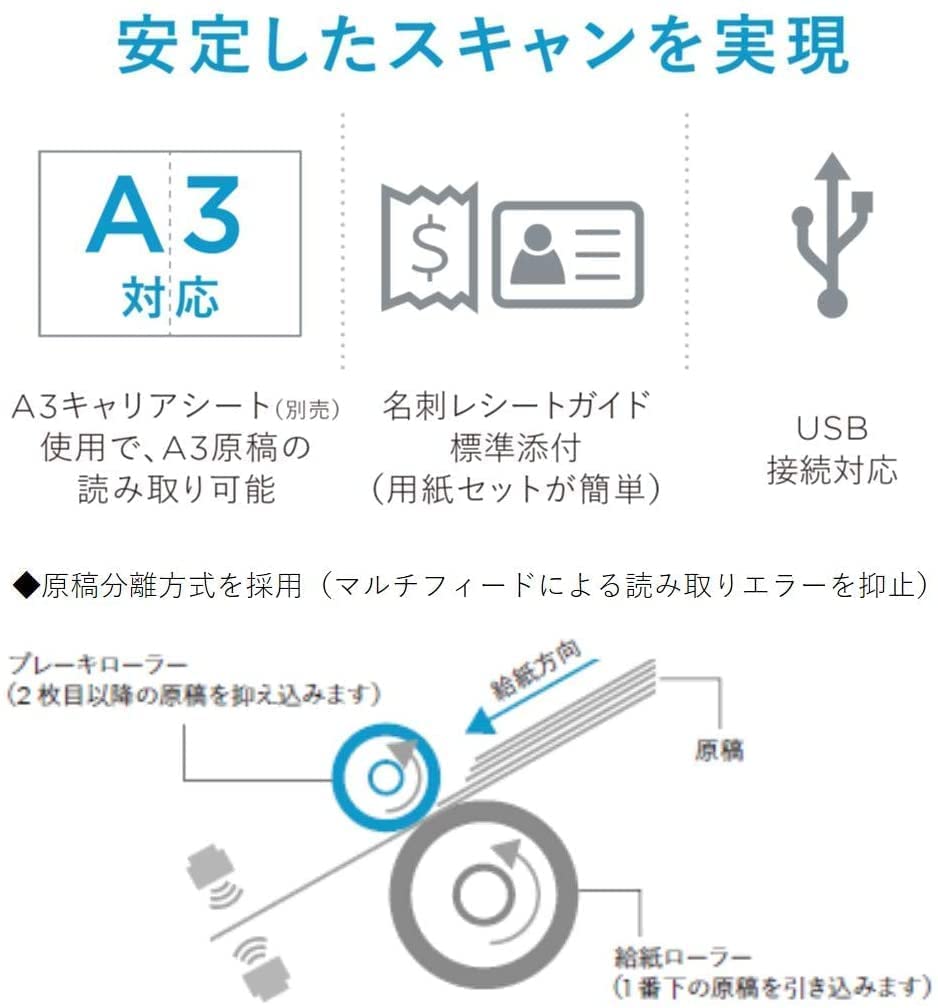 Amazon | 富士通 PFU ドキュメントスキャナー ScanSnap iX1400