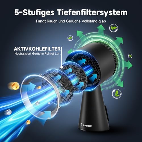 AAOBOSI Mini Dunstabzugshaube,Tragbare Abzugshaube mit Austauschbarem Filter,Mobile Abzugshaube mit 3 Geschwindigkeiten,Desktop Dunstabzugshaube für BBQ,Kochen,Hot Pot,Camping,Wohnmobil,Küche,Wohnung