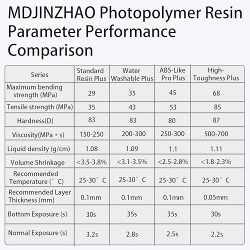 MDJINZHAO Standard 3D Printer Resin,High Precision & Fast Curing for LCD/DLP/SLA 3D Printing，1000g，Dark Gray — view 5