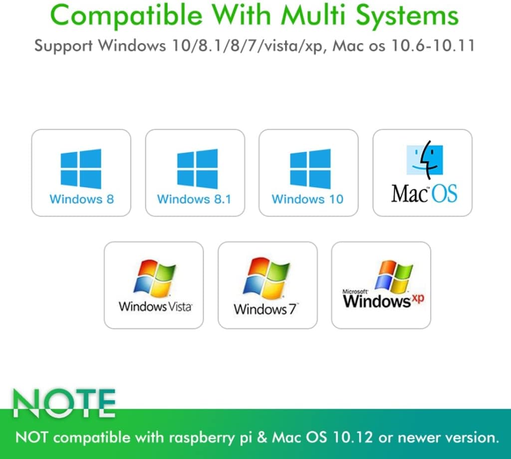Mini Adapter 150Mbps Ethernet Network Card Receiver for Desktop Laptop PC