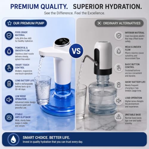 Image of Automatic Water Dispenser Pump with 600ml Quantitative Control | Rechargeable Battery, Wireless Smart Touch Water Bottle Pump for 20 Litre Can, Home, Office, Kitchen (White) - 600 ML