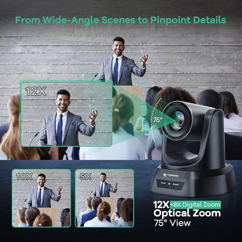 Whole Home 360 conference camera Bundle