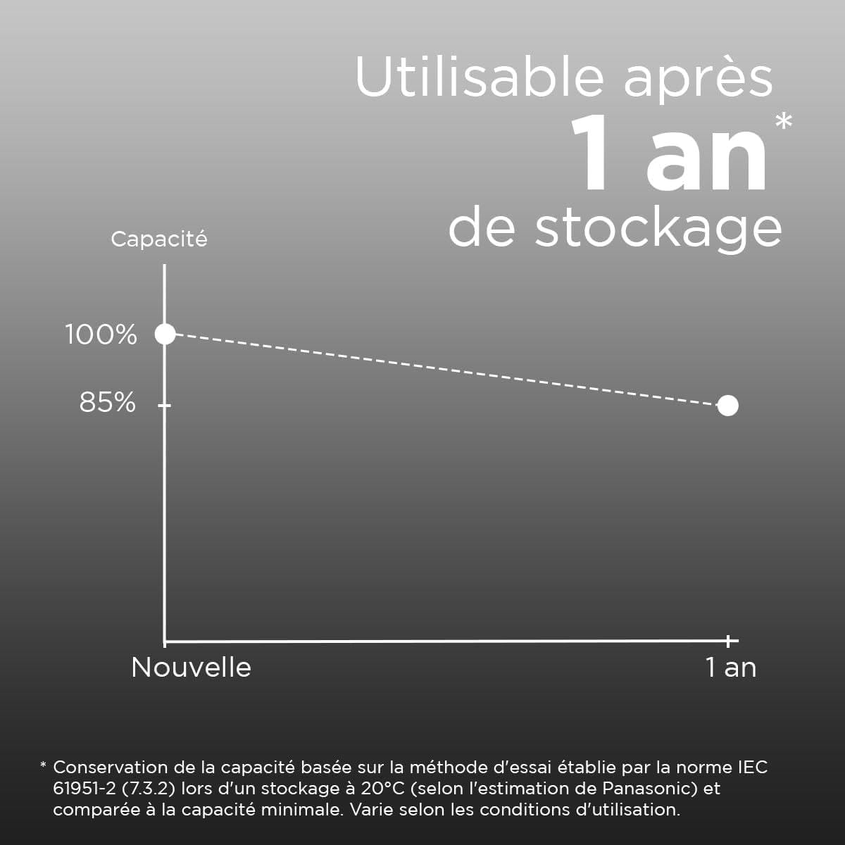 Eneloop Pro - Lote de 5 pilas recargables (2500 mAh, AA Ni-MH, 2 unidades)