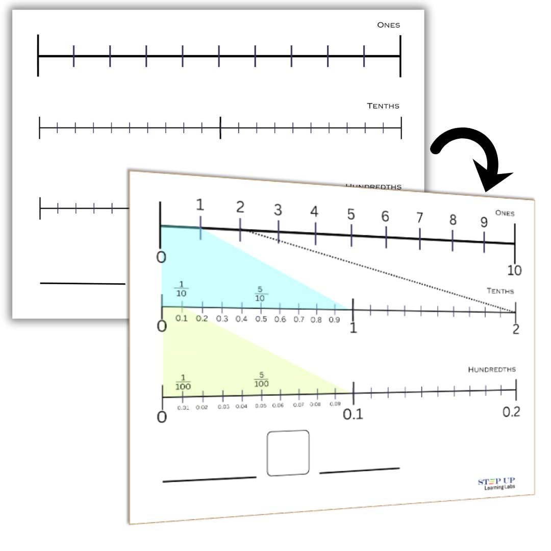 Decimals Manipulatives (Dry Erase Math Manipulatives Numberline Whiteboard) for Grade 4 & Grade 5 Math for Students in Classroom and Homeschooling (