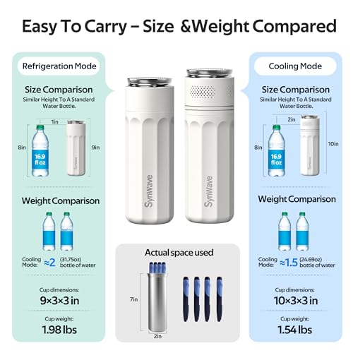 Image of Insulin Cooler Travel Case for 4 Pens,Medication Cooler for Travel with Temp Display&Ice Packs,Diabetic Insulin Case with Portable Cup Sleeves,Supports Mobile Power Cooling,TSA Approved(White)