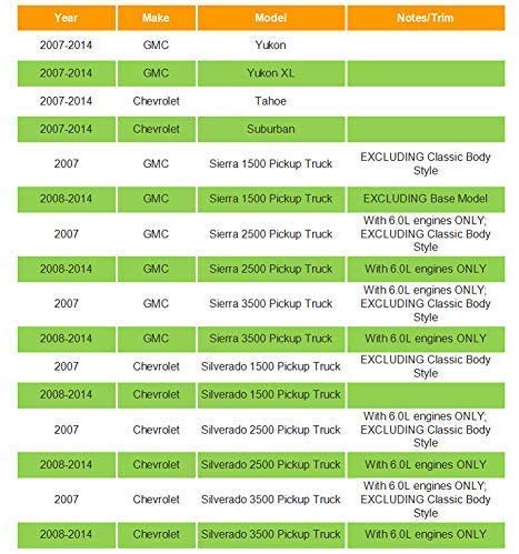 Eleven Guns Dual Cup Holder Insert For Compatible With 2007-2013 Silverado Sierra 1500 2500Hd 3500Hd, 2007-2014 Suburban, Yukon, Tahoe-Replacement 19154712 Floor Mounted Center Console Beverage Drink #TOP6