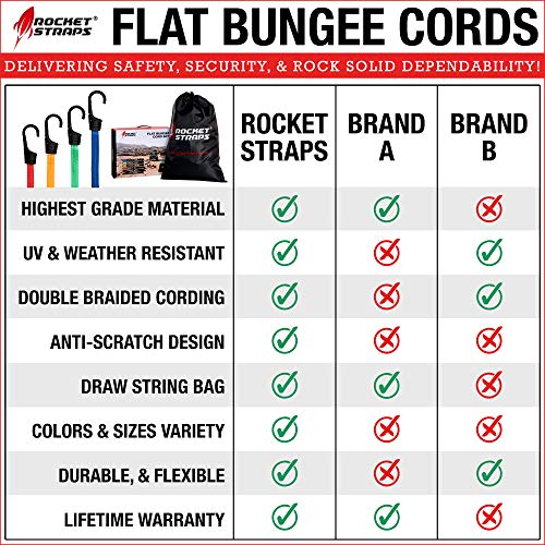 ROCKET STRAPS | (28PC) Flat Bungee Cords with Hooks | Bungee Cord Assortment Includes | Tie Downs | Ball Bungees | Carrying Bag | (4) Tarp Clips | 100% Latex Bungie Cord Straps - Thumbnail 4