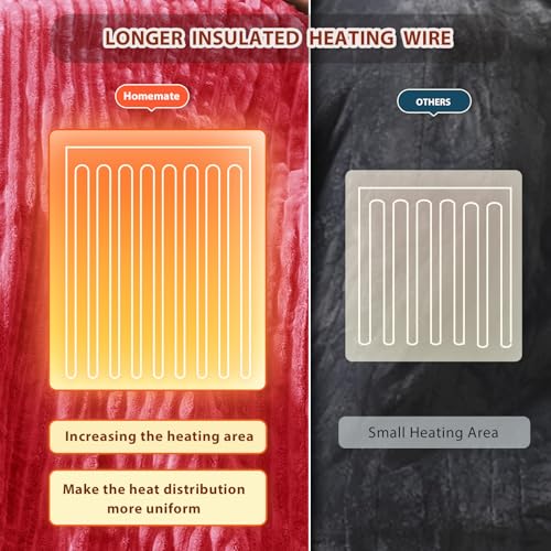 Image of Homemate Electric Heated Blanket Queen Size - 84 inchx90 inch Heating Blanket Queen Size Dual Control 1 /2 /4 /6 /8 Hours Auto-Off 10 Heat Level Over-Heat Protection Soft Flannel Sherpa ETL Certification