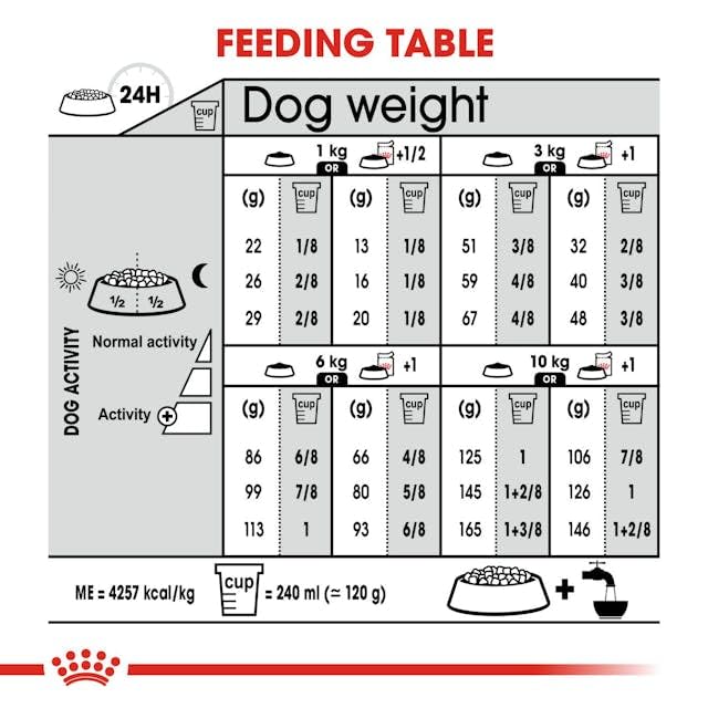 Royal Canin Digestive Care Mini | Doppelpack | 2 x 1 kg | Alleinfuttermittel für Hunde | Für ausgewachsene und ältere kleine Hunde (1 bis 10 kg) mit empfindlicher Verdauung