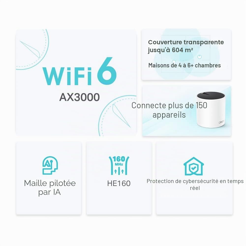 TP-Link Deco Mesh WiFi 6, jusqu'à 3 Gbit/s, Pack de 1, Deco X55 | Compatible toutes les Box Fibre, idéal streaming 4K, gaming et télétravail