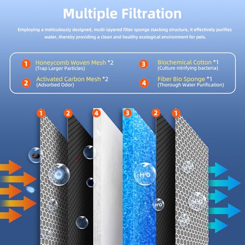 Image of Multi-Layer Aquarium Filter Media - Customizable Filter Floss and Sponges for Fish Tanks & Ponds