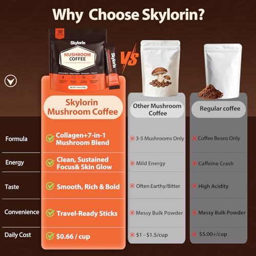 Skylorin Collagen Mushroom Coffee