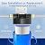 MewMore 20 Micron Whole House Water Filter Cartridge, Pleated Sediment Filters for Well Water, Replacement for FXHSC, GXWH40L, GXWH35F, W50PEHD, W10-PR, R50-BBSA - 10" x 4.5" Cartridges - Pack of 4