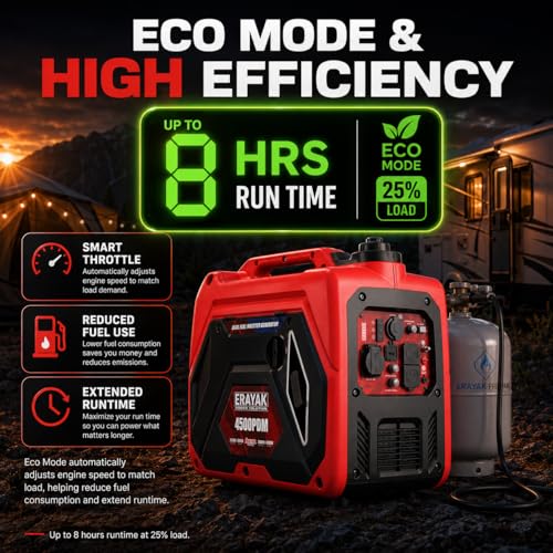 ERAYAK 4500W Portable Inverter Generator for Home Use, Super Quiet Small Generator for Camping Outdoor Emergency Power Backup, Gas Powered Engine, ECO Mode, EPA Compliant - Image 3