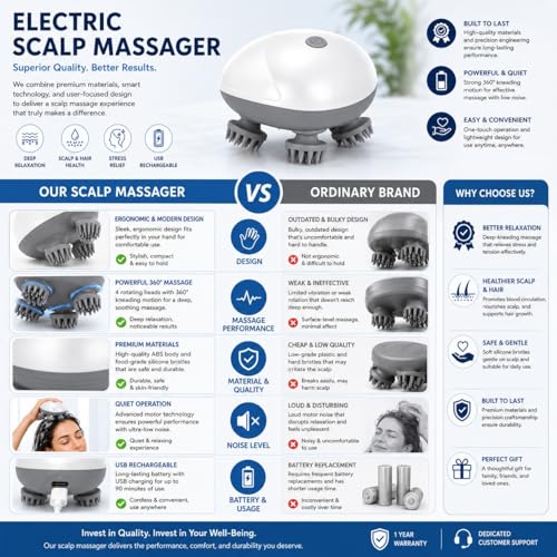 Image of TENS Men Women Electric Scalp Massager, Hair Kneading Massager, Smart Head Massage Scalp with 4 Massage Heads Deep Clean and Stress Relax, Body Massager for Muscles Shoulder Calf