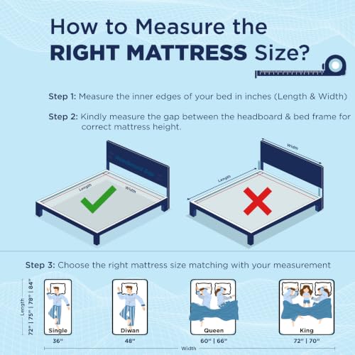 Image of The Sleep Company SmartGRID Orthopedic Pro - Doctor Recommended Mattress | Japanese Patented Technology | 7 Zone Support for Back Pain Relief | 10 Year Warranty Double Size Firm Bed Mattress 72x48x10