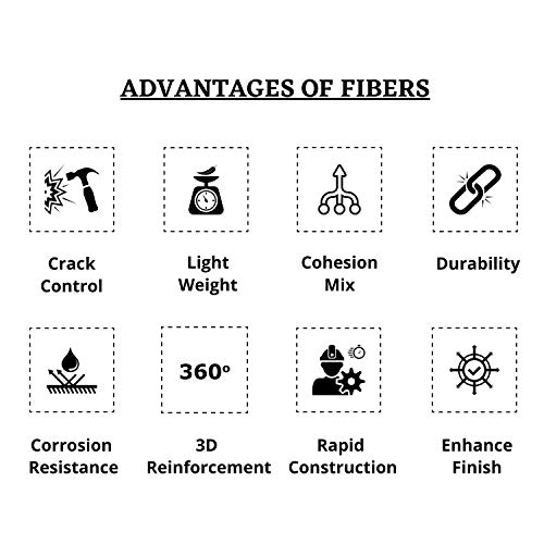 Image of Plastering Fiber - 6mm, 125Gms per pack, Set of 10Packs. BIS Approved Fibers for Residential Buildings