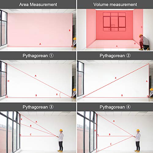 Huepar Telémetro Láser 100M con Batería de Ion de Litio y Sensor de Ángulo Eléctrico, LCD Retroiluminado Medida Láser M/In/Ft con Alta Precisión Modos de Medición Múltiple, Pitagórico-LM100A - imagen 3