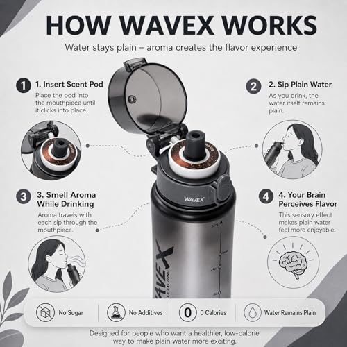 Image of WaveX Scented Water Bottle + 8 Aroma Scent Pods (Cola, Strawberry, Honey Peach, Energy Drink, Green Apple, Mint, Lemon, Orange Vanilla), Flip Top Lid, Straw & Carry Strap Included (Iron Mist Gray)