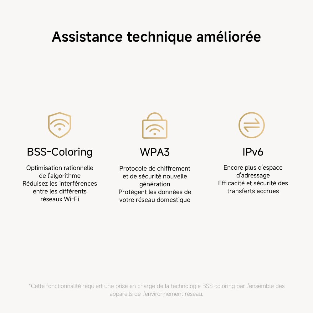 Xiaomi Routeur WiFi6 AX1500 - Port Gigabit, Fonction Mesh