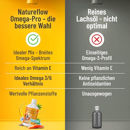 Omega Pro Gelenköl Mix TESTSIEGER - Besser als reines Lachsöl Hund für Gelenkstoffwechsel bei Arthrose - Ideales Omega 3/6 Profil aus Fischöl (Lachsöl für Hunde) mit Leinöl, Hanföl, Borretschöl