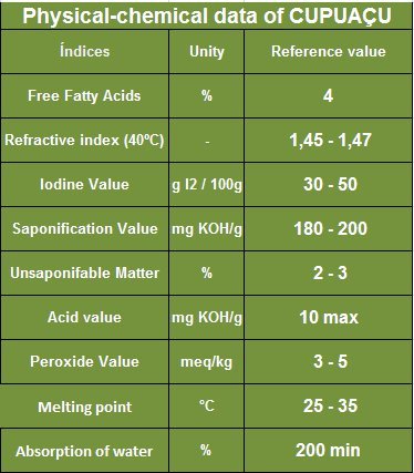 Miniatura 4 de Mantequilla Cupuaçu - 64 oz (4 lb) - Cruda y sin refinar - Producto sostenible - Mantequilla cremosa y emoliente, que promueve un tacto agradable,