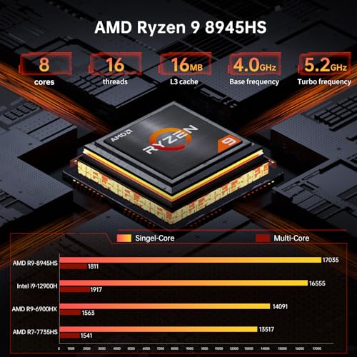 Image of AI Server Mini PC AMD Ryzen 9 8945HS, Upto 5.2GHz | Radeon 780M, Win-11 Pro, 64G DDR5, 4T PCIE4.0 SSD, Desktop Computers Dual 2.5G LAN, Oculink /USB4.0 /Triple Display 8K@60Hz /WiFi7, VESA