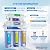 Max Water 10 Stage Under Sink RO (Reverse Osmosis) Water Filtration System + Heavy Duty Tank + Faucet - (5 in 1) PH+ Alkaline System - 50 GPD (Gallons Per Day) - Model: RO-10C1