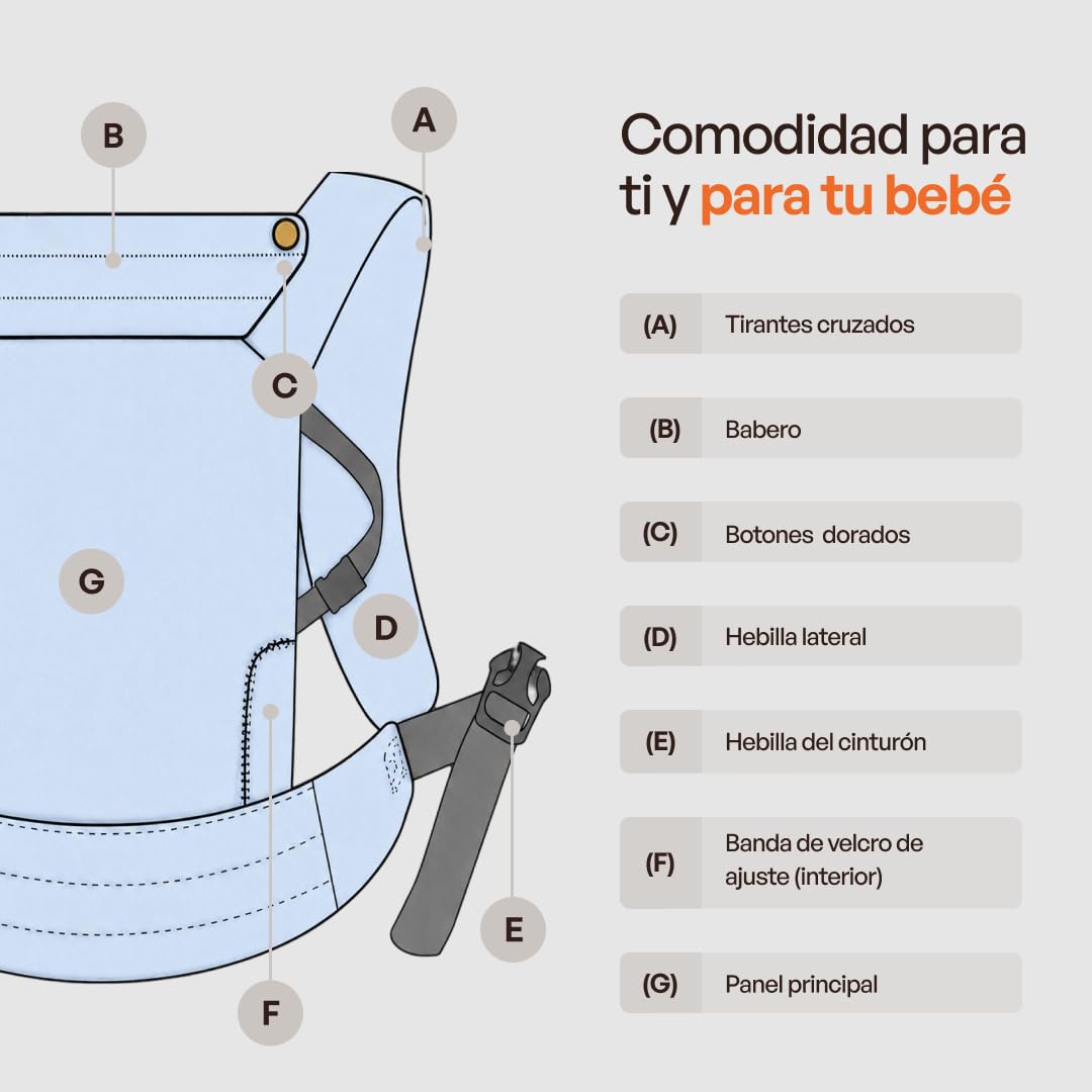 Mochila Portabebés Ergonómica Unisex, Algodon+Lino, Babero Extraíble Hipoalergénico, Soporte Cómodo para Bebés de 3.2kg a 16kg - Lavable a Máquina, Transpirable, Múltiples Posiciones de Porteo