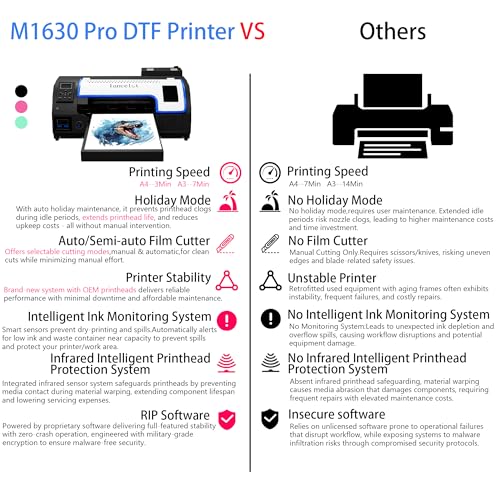 lancelot auto-maintenance m1630 pro dtf bundle with roll feederwhite ink circulation for diy t shirt printingdoubled speed over l1800l805 dtf printer machineprinterovenlaptopconsumables
