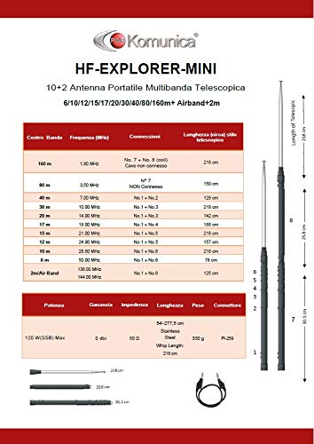 HF-EXPLORER-MINI ANTENNA MULTIBANDA PORTATILE 12 BANDE ULTRALEGGERA
