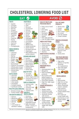 Cholesterol Lowering Foods Poster Heart Healthy Diet Guide Oats Avocados Fatty Fish Reduce LDL Cholesterol Healthy Eating Kitchen Wall Art(Unframed,12x18inch(30x45cm))