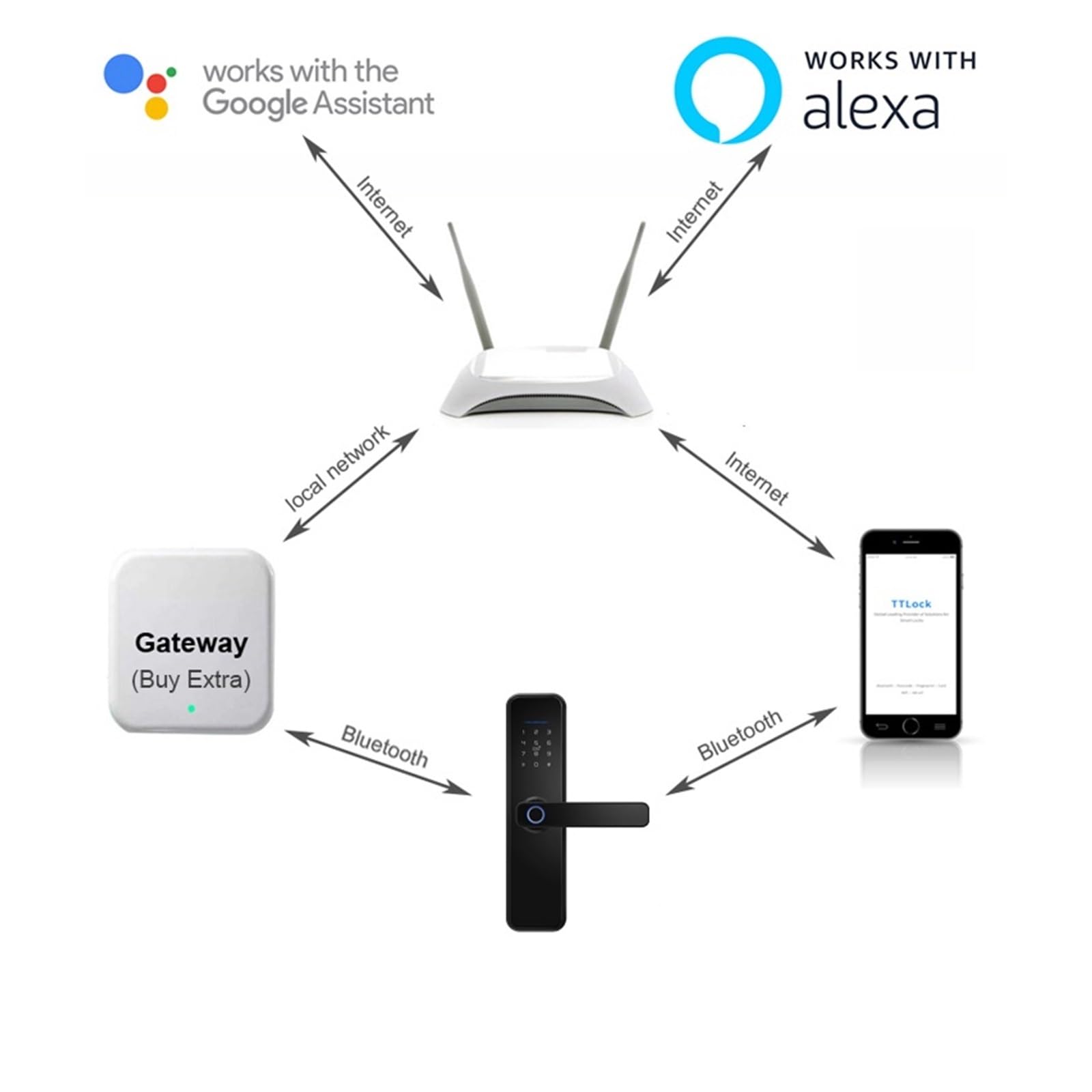 X5 Silver Smart Lock Serratura per porta con impronta digitale biometrica TT Lock App senza chiave Apri la porta da remoto Serrature per porte con impronta digitale, Serrature intelligenti a
