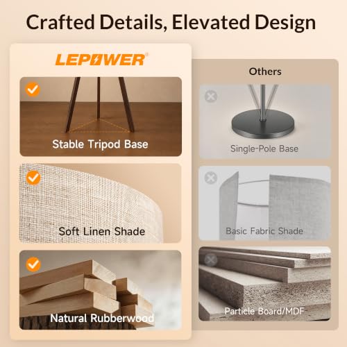 Image of LEPOWER Tripod Floor Lamp Mid Century Modern Standing Lamps for Living Room | Light-Diffusing Linen Shade, Premium Rubberwood Tripod with E26 Base, Adding Warmth to Bedroom, Office & Study Corner Walnut