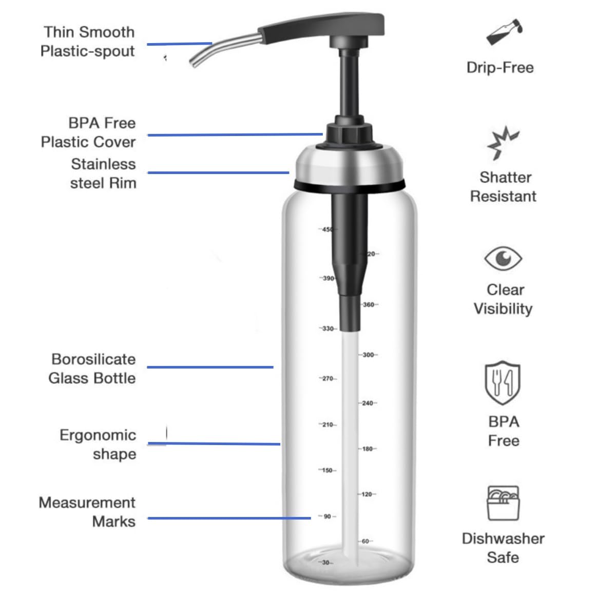 ZNZNANG Soßenpumpenspender Aus Glas 480 Ml – Tropffrei Für Honig, Sirup, Öl & Dressing – 2 Stück