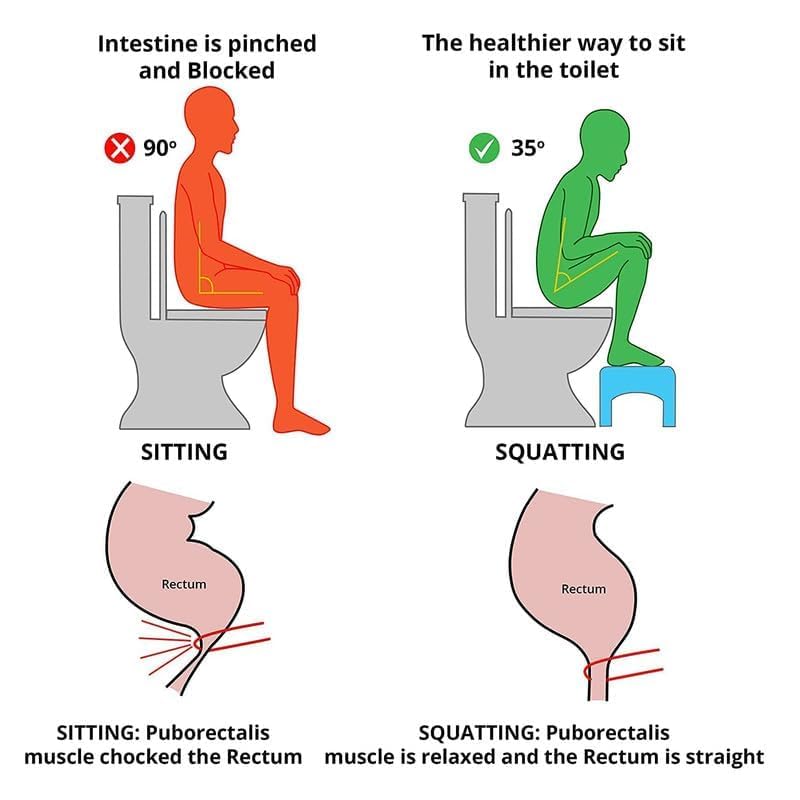 Venvintra Portable Folding Toilet Stool - Non-Slip Squat Footrest for Bathroom, Compact & Lightweight Poop Stool for Healthy Bowel Movement 4