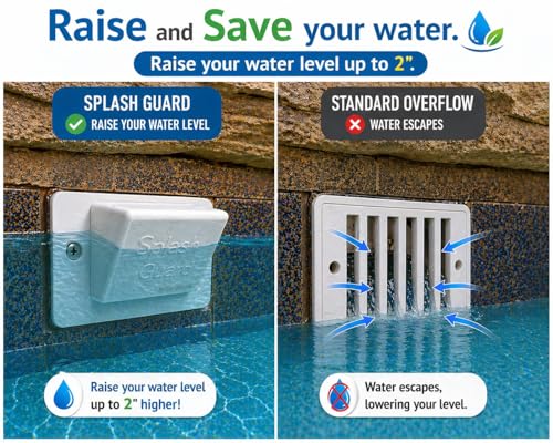 The Skimmie Splash Guard - Reduce Water Loss with Splash Guard for Swimming Pools - Easy to Install and Durable Replacement for Pool Overflow Drain Covers (Black) by The Skimmie - Used condition - Image 6