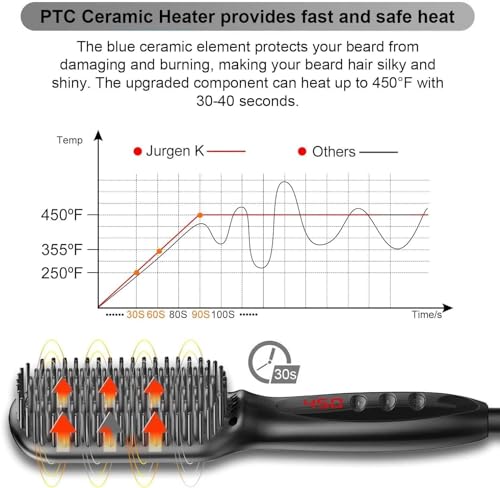 Plancha de Pelo Cepillo Aislante Cerámica Ionico con Pantalla LCD y Temperatura Regulable 110-240V miniatura 6