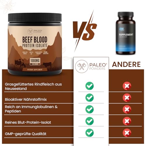 Paleo Powders Rinderblut Protein Isolat – Grasgefütterte Neuseeland Rinder, Hoher IgG-Gehalt, Bioaktive Peptide, Neutraler Geschmack, GMP-Qualität