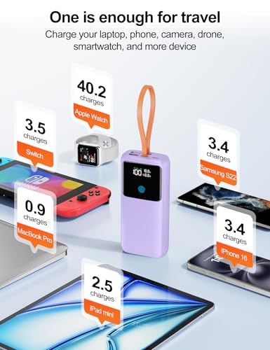 Image of Portable Laptop Charger 24000mAh 65W w /USB C Built-in Cable Purple | 65W Fast charging, LED display, Charge 4 devices at once, Pass through, TSA approved, Compatible with Macbook /Notebook /iPhone