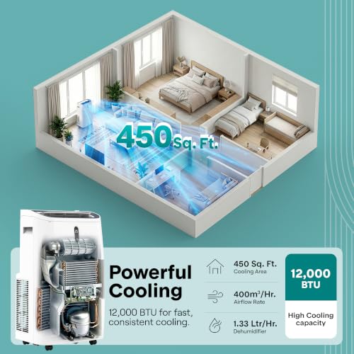 Image of SereneLife 12,000 BTU Portable Air Conditioner | AC, Dehumidifier & Fan