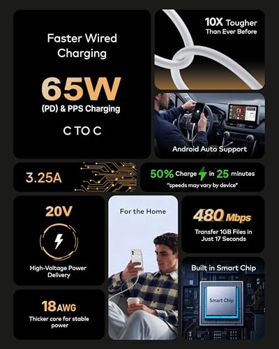 Image of FEDUS Zetta-X6I 65W Type C to Type C Cable 1M, Super Fast Charging PD /PPS USB C to C Data Cord for Nothing Phone 1,2,2a,3,CMF1,2, Samsung S24 Ultra, iPhone 15 /16 Pro Max, iPad, MacBook, Android Auto