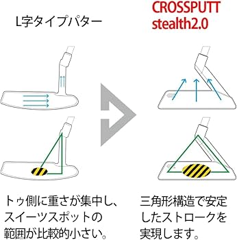 Amazon | CROSSPUTT (クロスパット) Putter Stealth2.0 もう3パット