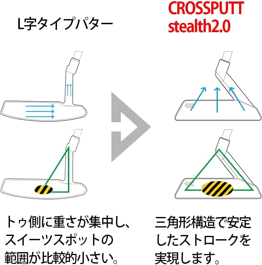 Amazon | CROSSPUTT (クロスパット) Putter Stealth2.0 もう3パット 