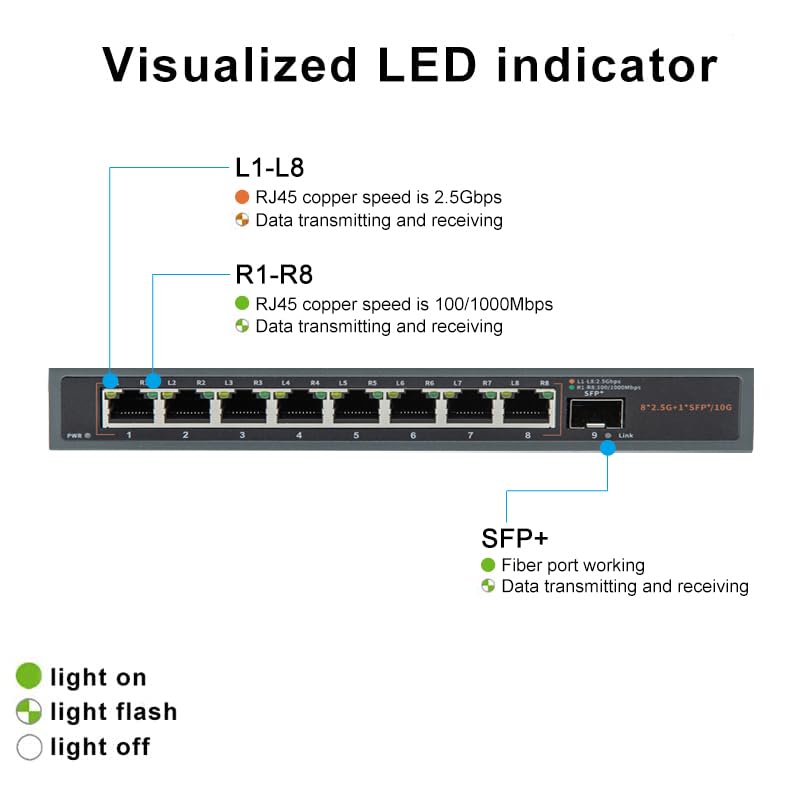 Image of 2.5G /10G Switch (8 x 2.5G RJ45 + 10G SFP+), Unmanaged, Supports 10 /100 /1000 /2500 Base-T