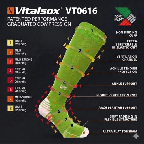 Image of Vitalsox Performance Stripe Graduated Compression Socks, Boosts Performance, Stimulates Circulation