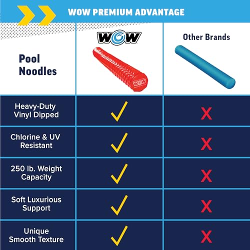 Image of World of Watersports First Class Foam Pool Noodles for Swimming and Floating, Pool Floats, Lake Floats