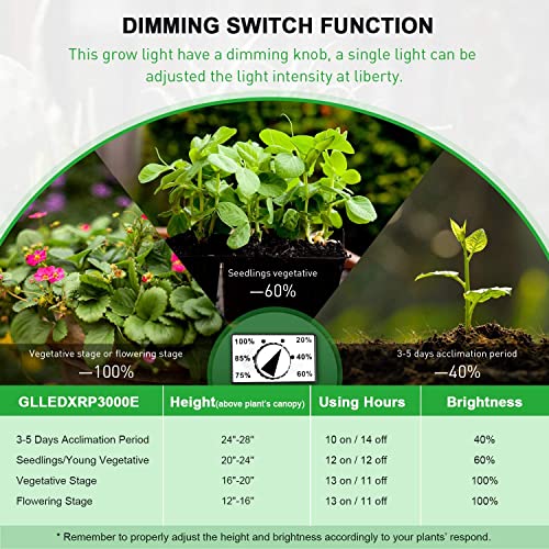 Ipower GLLEDXRP3000EV1 2024 3000W Led Grow Light, Full Spectrum Plant Lamp With Samsung Lm301D Diodes & Meanwell Driver Dimmable For 3X4/2X4 Grow Tent thumb #3