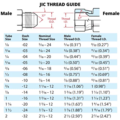 Image of (10-PACK) 90 Degree Flared Tube Elbow 1 /2 inch JIC Male x 1 /2 inch NPTF Male Pipe Corner Hydraulic Fitting | 2501-08-08