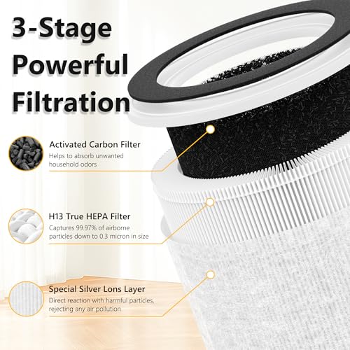 Image of 2-Pack PB6866 Replacement Filters Compatible with Pureborne Air Purifier, 3-Layer H13 True HEPA Filter System with Activated Carbon